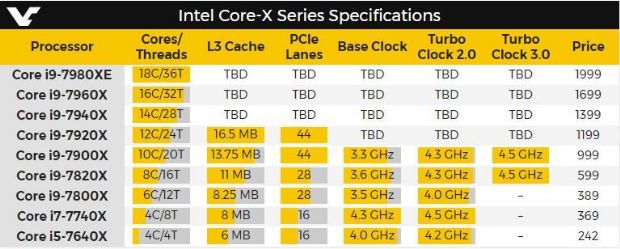 Intel'den dünyanın ilk Teraflop gücündeki işlemcisi Intel'den dünyanın ilk Teraflop gücündeki işlemcisi