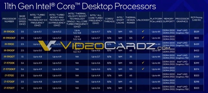 11. nesil Intel Core işlemcilerin fiyatları ortaya çıktı - 1 11. nesil Intel Core işlemcilerin fiyatları ortaya çıktı - 1