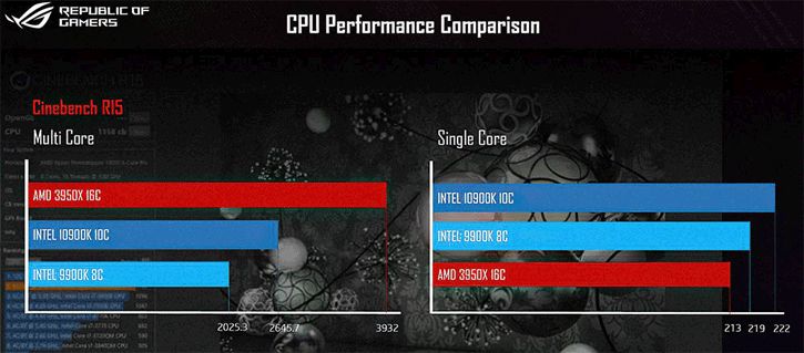 Intel Core i9-10900K Cinebench R15 performansı sızdırıldı Intel Core i9-10900K Cinebench R15 performansı sızdırıldı
