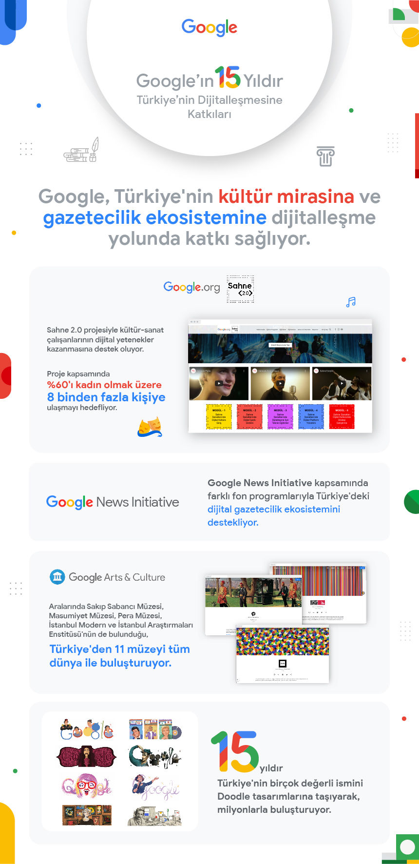 Google Türkiye’de 15. yılını kutluyor - 2 Google Türkiye’de 15. yılını kutluyor - 2