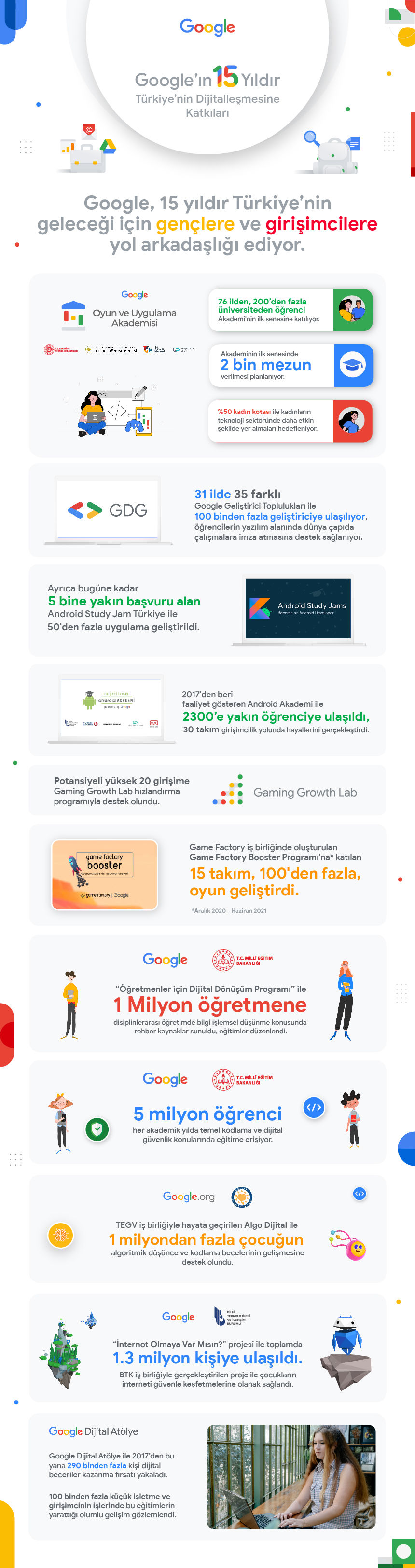 Google Türkiye’de 15. yılını kutluyor - 3 Google Türkiye’de 15. yılını kutluyor - 3