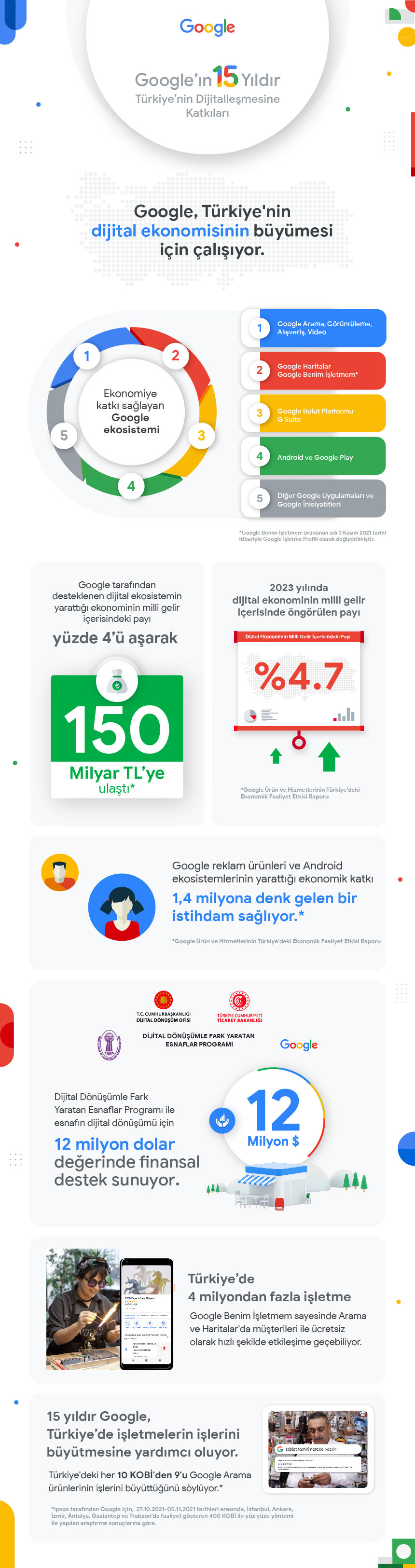 Google Türkiye’de 15. yılını kutluyor - 4 Google Türkiye’de 15. yılını kutluyor - 4