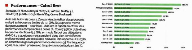 AMD'nin Ryzen işlemcisinin ilk benchmark sonuçları geldi - 1