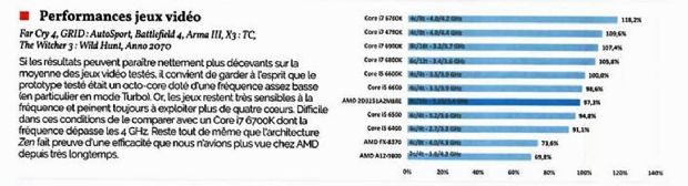 AMD'nin Ryzen işlemcisinin ilk benchmark sonuçları geldi - 2