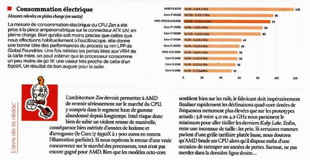 AMD'nin Ryzen işlemcisinin ilk benchmark sonuçları geldi - 3