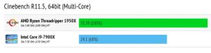 AMD Threadripper Benchmark'larda Intel'e fark attı - 1