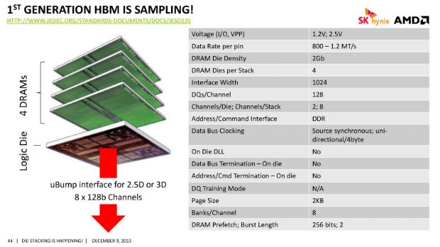 AMD Fiji modellerinin fiyatları sızdırıldı AMD Fiji modellerinin fiyatları sızdırıldı