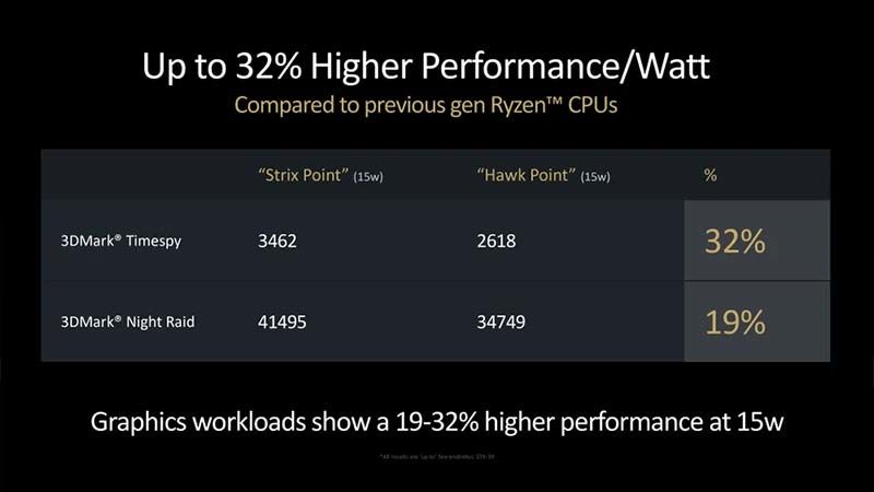AMD AMD