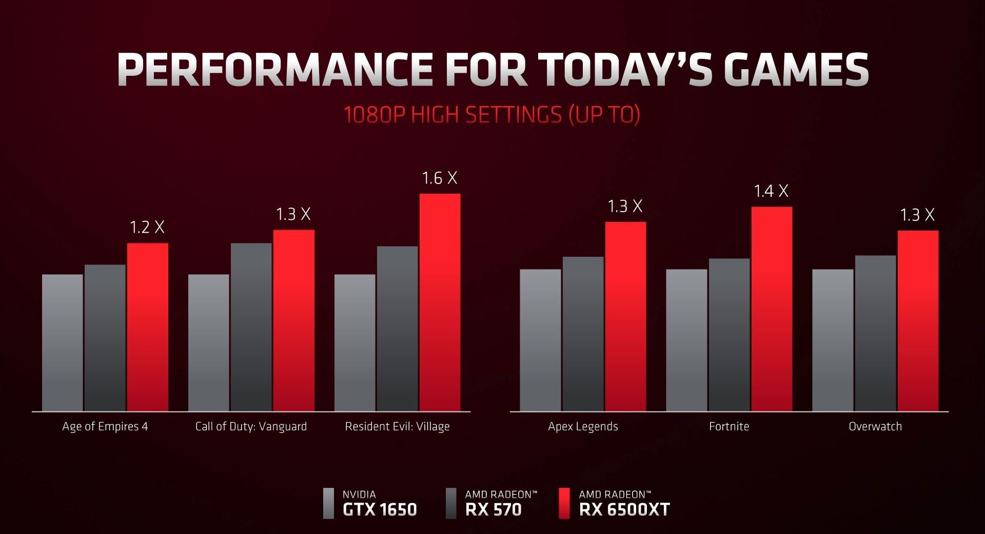 AMD Radeon RX 6500 XT ve RX 6400 modelleri duyuruldu - 2 AMD Radeon RX 6500 XT ve RX 6400 modelleri duyuruldu - 2