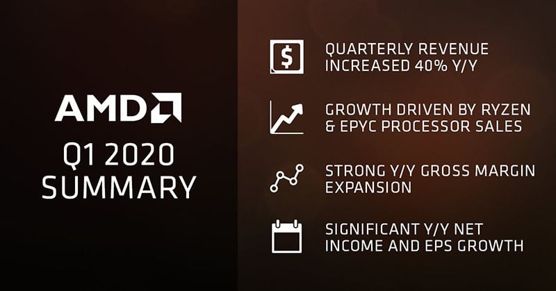 AMD Twitter'da açıkladı, ZEN 3 ve RDNA 2 2020 sonunda AMD Twitter