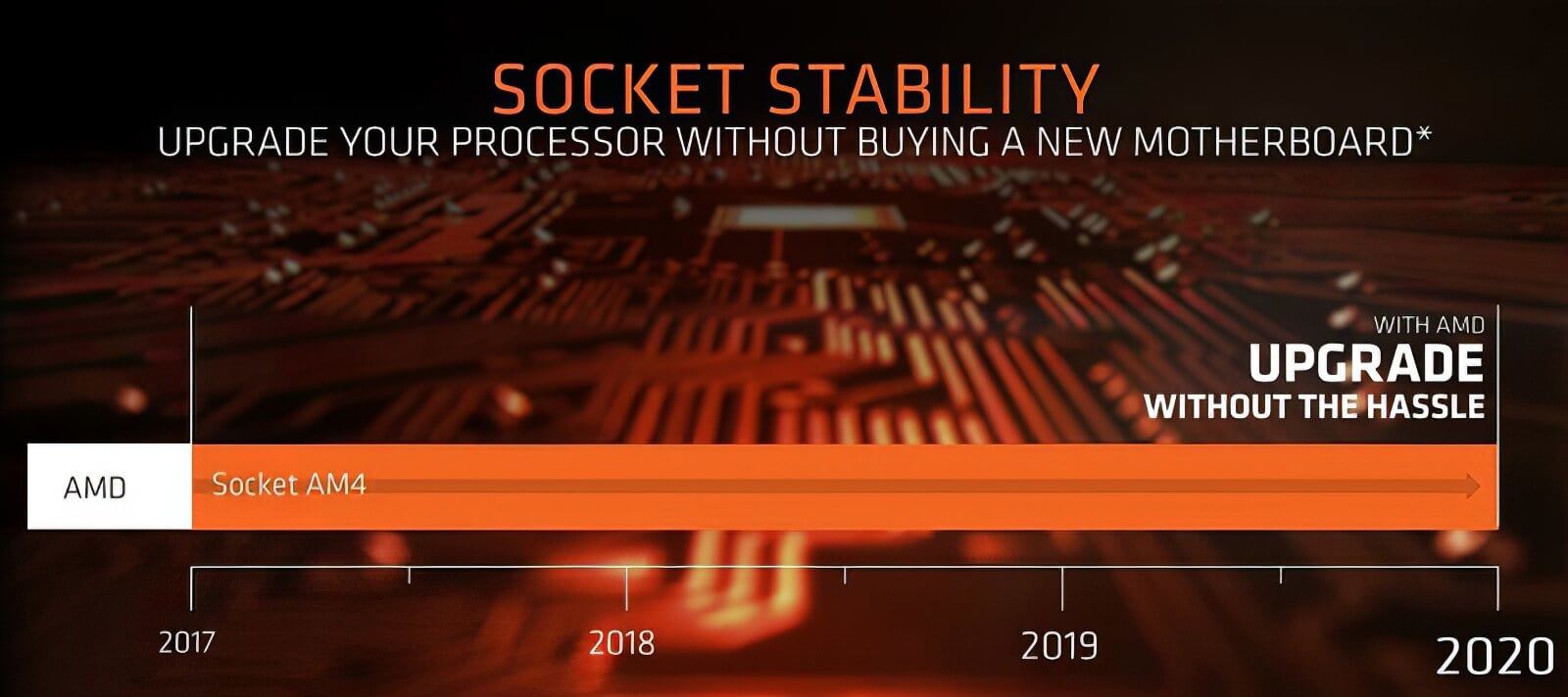 AMD B550 yonga setini tanıttı AMD B550 yonga setini tanıttı