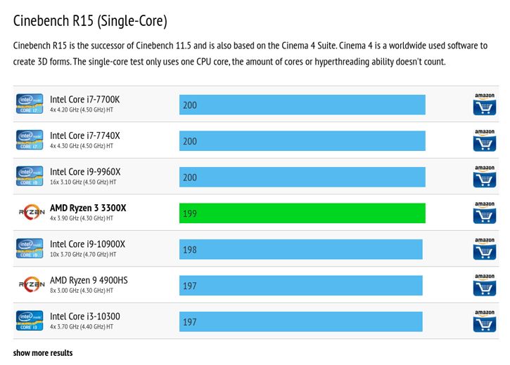 AMD Ryzen 3 3300X Cinebench 15 puanı sızdırıldı AMD Ryzen 3 3300X Cinebench 15 puanı sızdırıldı