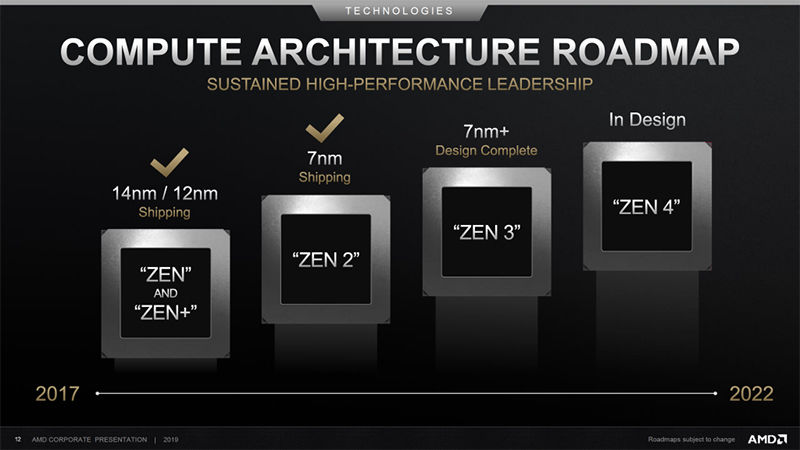 AMD Ryzen 3600 XT, 3800 XT ve 3900 XT yakında gelebilir AMD Ryzen 3600 XT, 3800 XT ve 3900 XT yakında gelebilir
