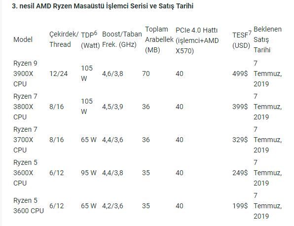 AMD yeni Ryzen işlemcileri ve ekran kartı modellerini tanıttı