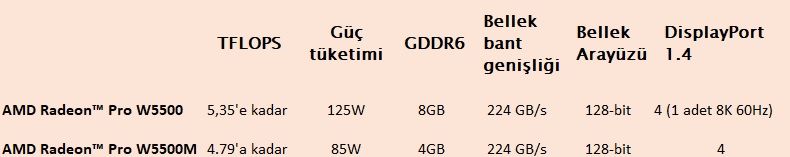 Radeon Pro W5500 tanıtıldı, AMD Threadripper 3990X 5.3 GHZ'e ulaştı - 1 Radeon Pro W5500 tanıtıldı, AMD Threadripper 3990X 5.3 GHZ