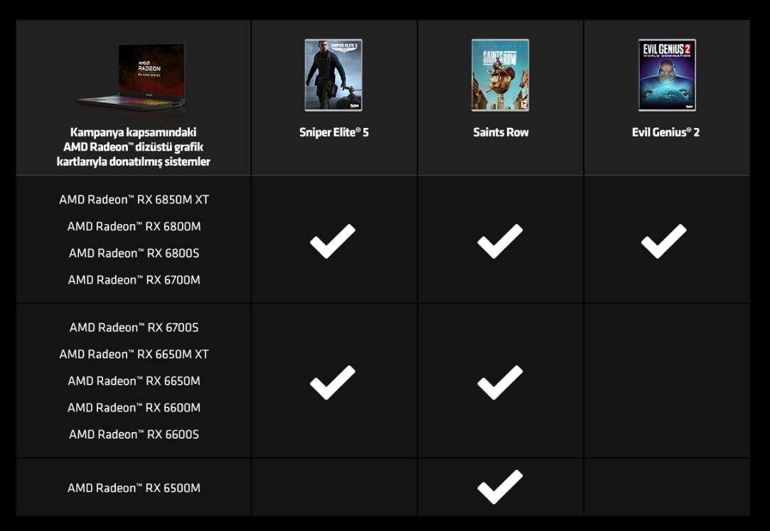 AMD grafik kartı alanlara üç bedava oyun veriyor - 1 AMD grafik kartı alanlara üç bedava oyun veriyor - 1