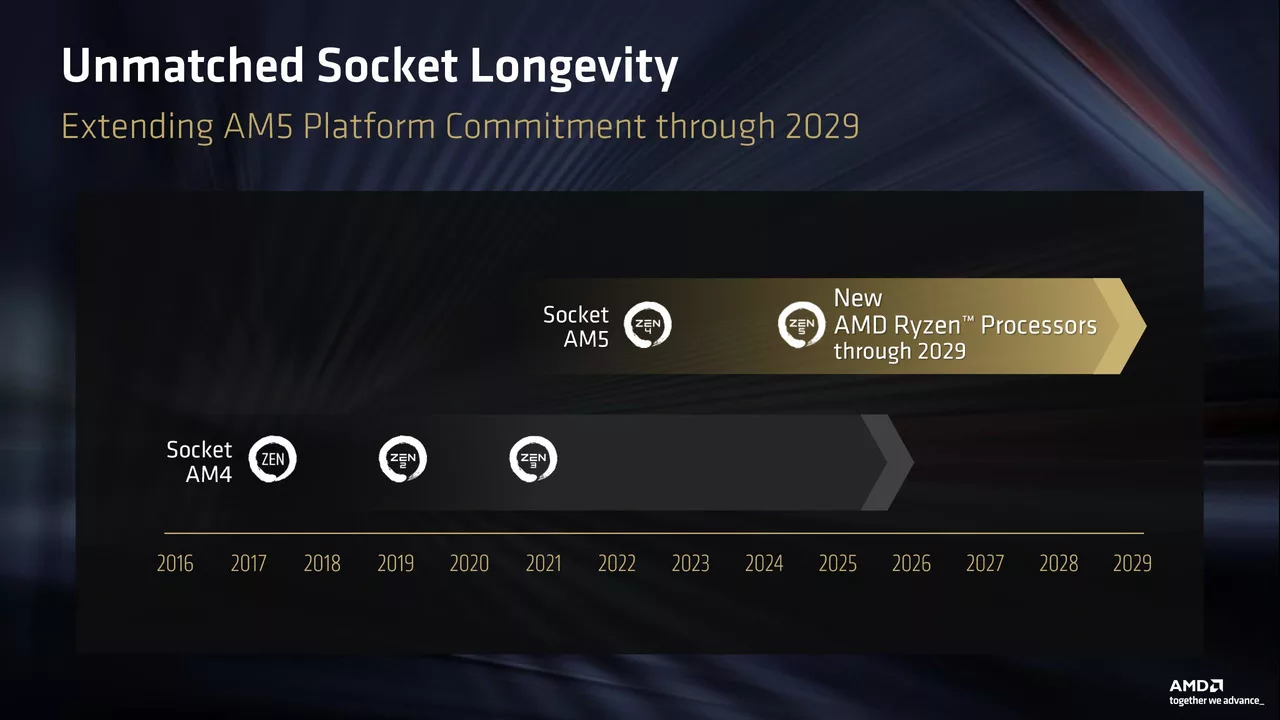 AMD AM5 Platformunun Sonu Zen 7 Ryzen İşlemcilerle Gelebilir AMD AM5 Platformunun Sonu Yaklaştı