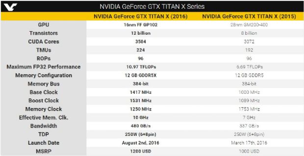 Canavarın gerçek hali: Nvidia GTX Titan X Pascal Canavarın gerçek hali: Nvidia GTX Titan X Pascal