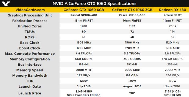 3GB'lık GTX 1060 geliyor! - 2
