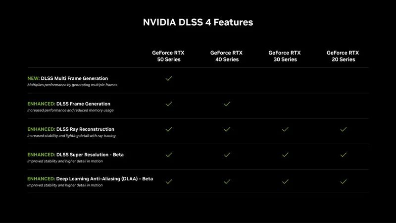 DLSS 4 Nedir - 4 DLSS 4 Nedir - 4