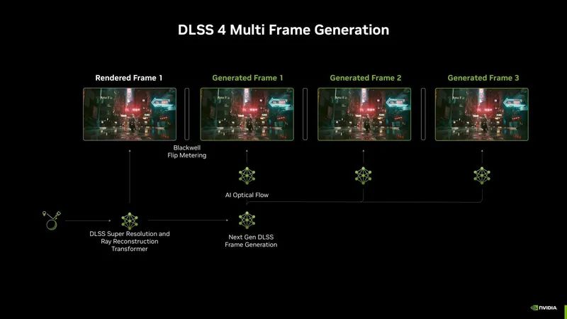 DLSS 4 Nedir - 6 DLSS 4 Nedir - 6
