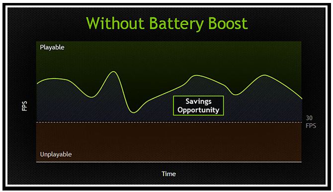 MaxQ, Ansel, Gameworks, Battery Boost nedir ve ne işe yarar? - 1 MaxQ, Ansel, Gameworks, Battery Boost nedir ve ne işe yarar? - 1