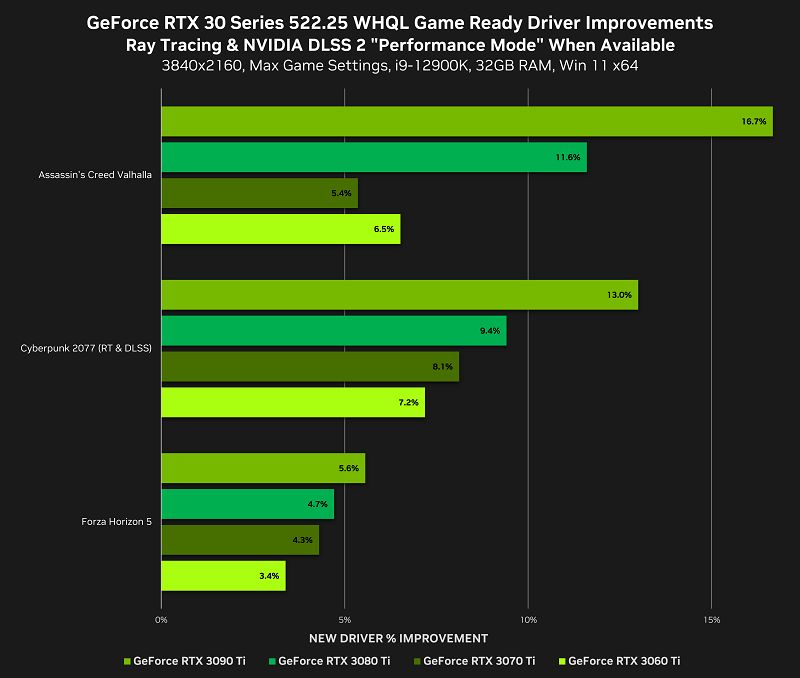 RTX 4090 için ilk sürücü güncellemesi yayınlandı RTX 4090 için ilk sürücü güncellemesi yayınlandı