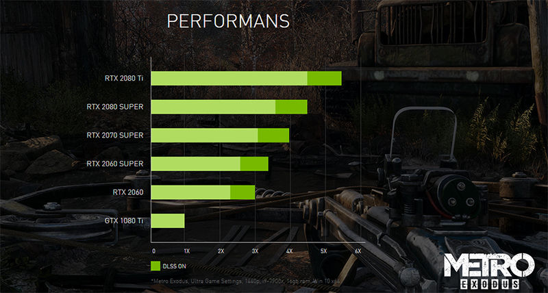 RTX 3000 serisi 4 kat daha fazla Ray Tracing performansı verebilir RTX 3000 serisi 4 kat daha fazla Ray Tracing performansı verebilir