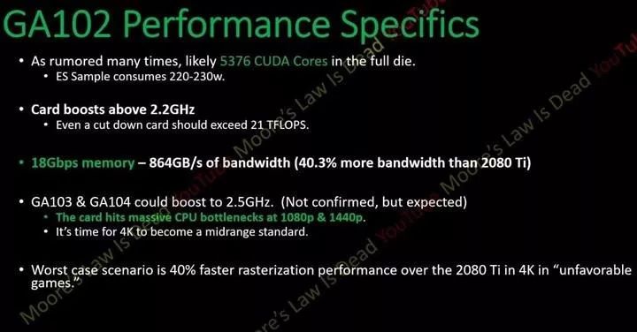 RTX 3080 Ti ekran kartı hakkında detaylar RTX 3080 Ti ekran kartı hakkında detaylar sızdırıldı