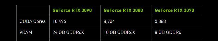 RTX 3070, 3080 ve 3090'ın Türkiye fiyatı ve tüm detaylar - 3