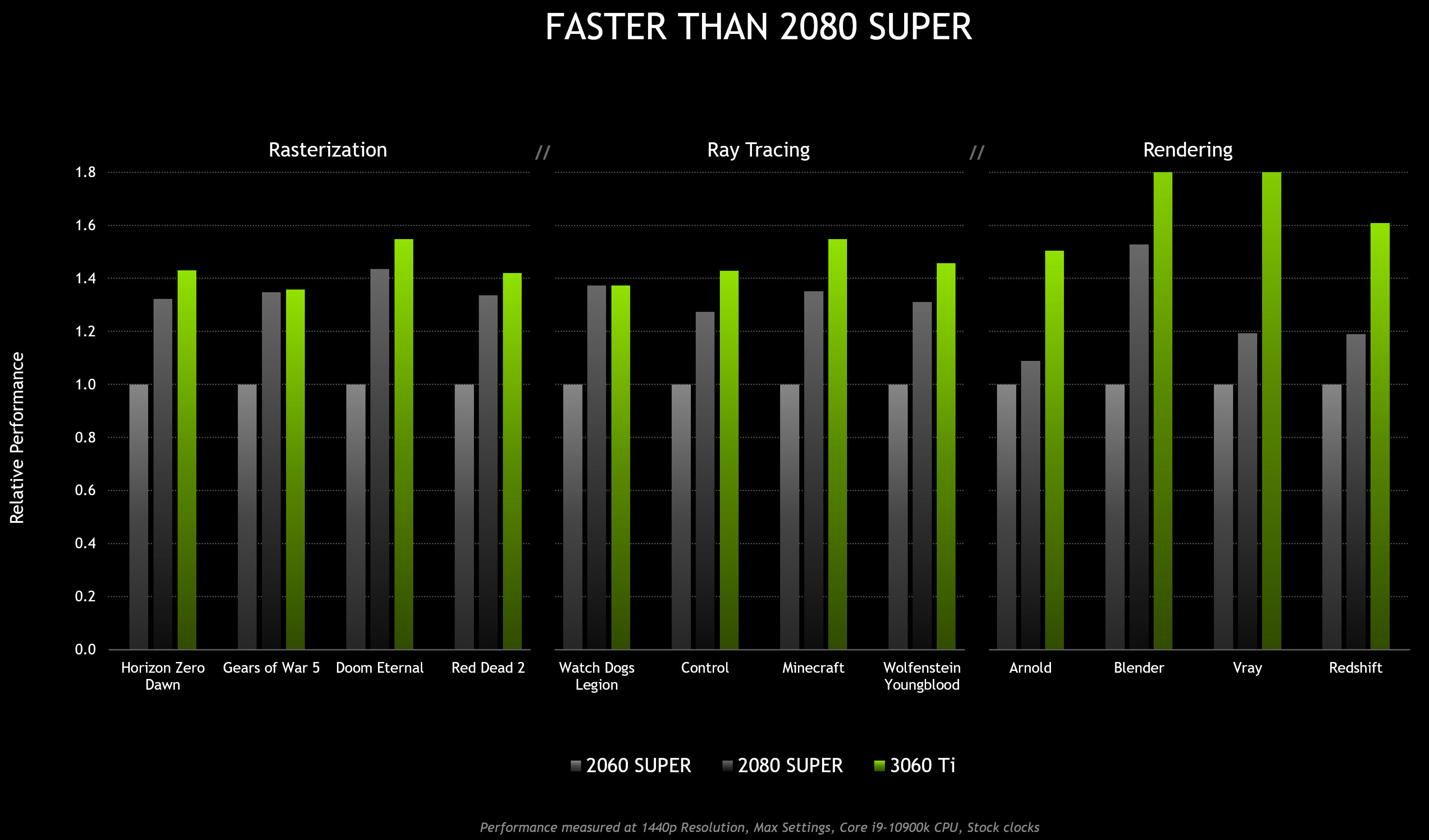 GeForce RTX 3060 Ti resmi olarak duyuruldu GeForce RTX 3060 Ti resmi olarak duyuruldu