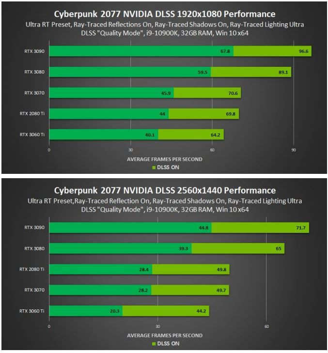 Cyberpunk 2077 odaklı NVidia ekran kartı sürücüleri çıktı Cyberpunk 2077 odaklı NVidia ekran kartı sürücüleri çıktı