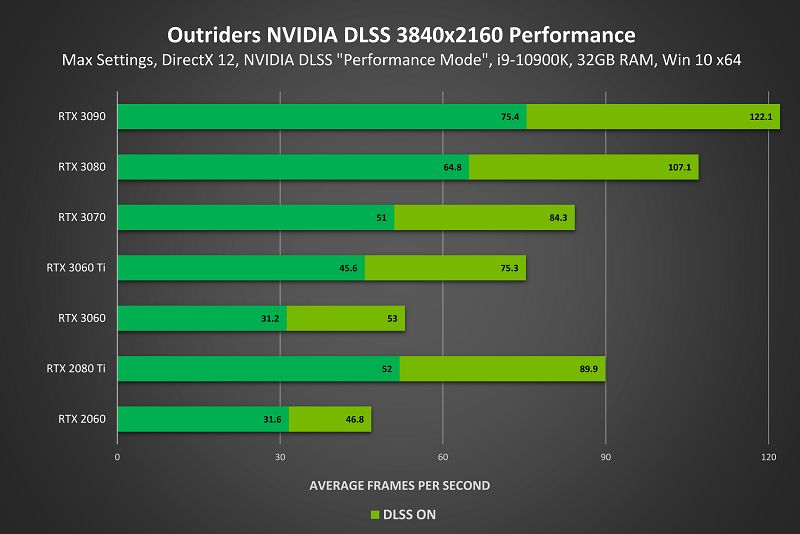 Yeni NVidia sürücüsü Rainbow Six: Siege Reflex desteği ile geliyor - 2 Yeni NVidia sürücüsü Rainbow Six: Siege Reflex desteği ile geliyor - 2