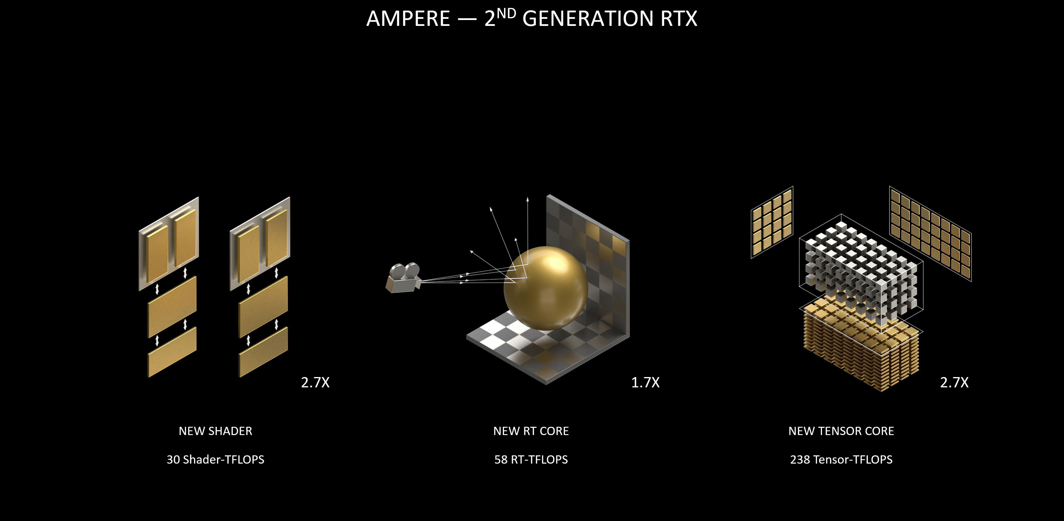 RTX 3070, 3080 ve 3090'ın Türkiye fiyatı ve tüm detaylar - 2