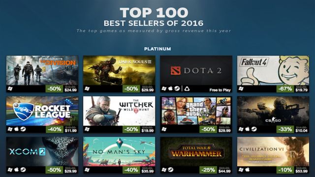 Steam'da 2016'nın en çok satan 100 oyunu açıklandı Steam'da 2016'nın en çok satan 100 oyunu açıklandı