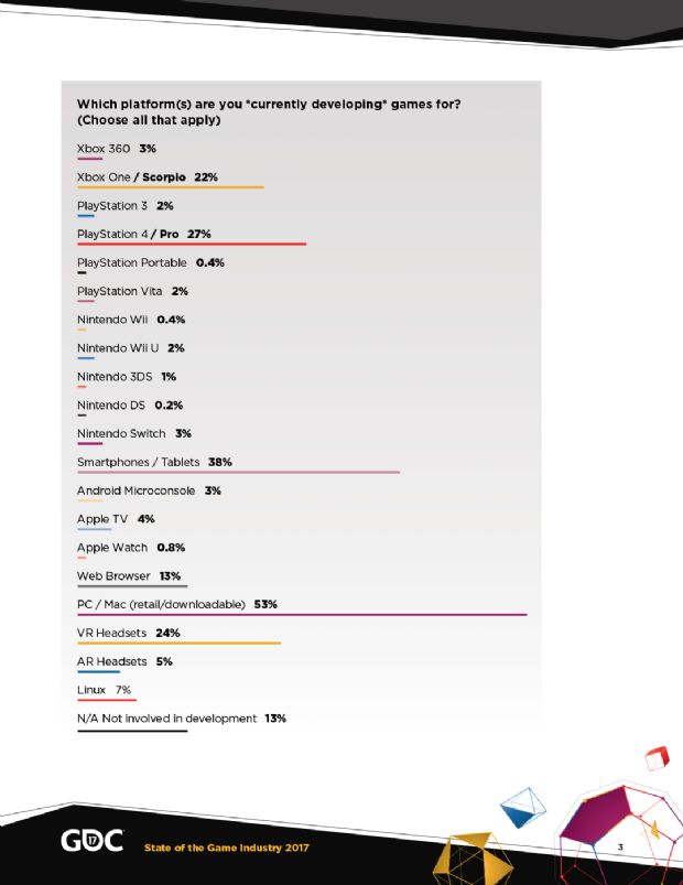 Oyun geliştiricilerinin favori platformu hangisi? - 1 Oyun geliştiricilerinin favori platformu hangisi? - 1