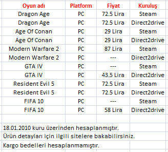 Ucuz oyun satın alma rehberi - 3