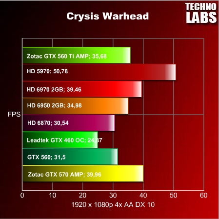 Zotac GTX 560 Ti AMP! - 1 Zotac GTX 560 Ti AMP! - 1