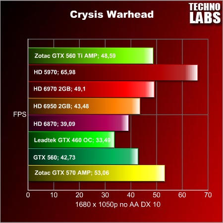 Zotac GTX 560 Ti AMP! - 2 Zotac GTX 560 Ti AMP! - 2