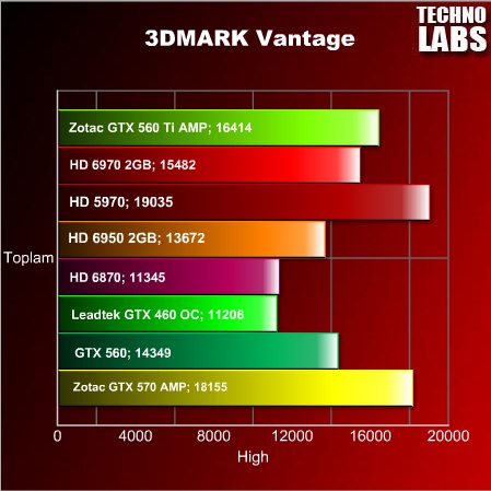 Zotac GTX 560 Ti AMP! - 5 Zotac GTX 560 Ti AMP! - 5