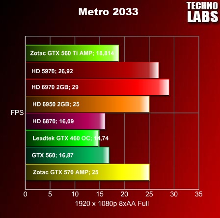 Zotac GTX 560 Ti AMP! - 7 Zotac GTX 560 Ti AMP! - 7