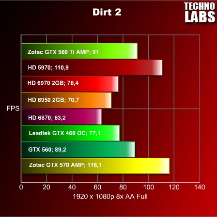 Zotac GTX 560 Ti AMP! - 9 Zotac GTX 560 Ti AMP! - 9