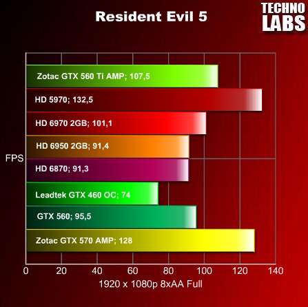 Zotac GTX 560 Ti AMP! - 12 Zotac GTX 560 Ti AMP! - 12