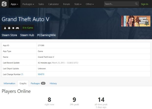 Şu anda 8 şanslı kişi, GTA V'i PC'de oynuyor - 1