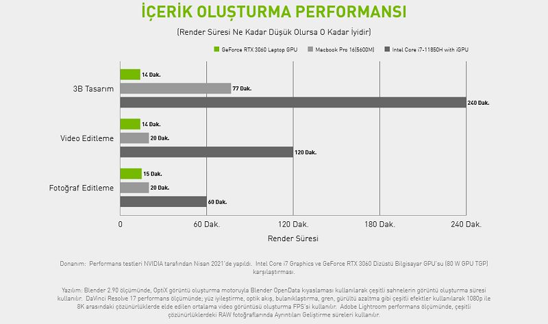 RTX'li Monster Notebook indirimleri 30 Eylül'e kadar devam ediyor - 3 RTX'li Monster Notebook indirimleri 30 Eylül'e kadar devam ediyor - 3