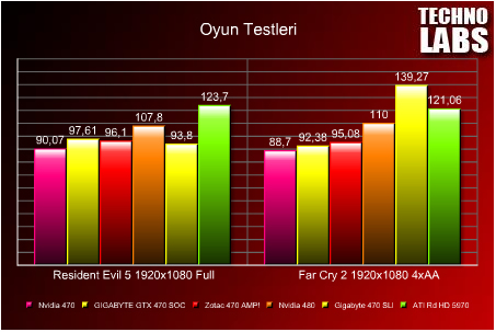 GIGABYTE GV-N470SO-13I - 3 GIGABYTE GV-N470SO-13I - 3