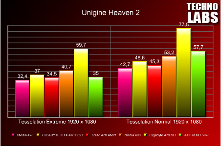 GIGABYTE GV-N470SO-13I - 6 GIGABYTE GV-N470SO-13I - 6
