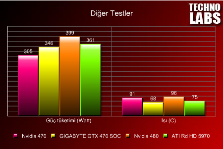 GIGABYTE GV-N470SO-13I - 7 GIGABYTE GV-N470SO-13I - 7