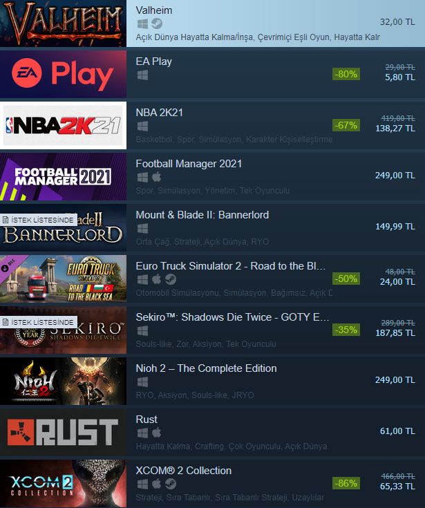 Valheim Steam'de en çok satanlar arasına girdi Valheim Steam'de en çok satanlar arasına girdi