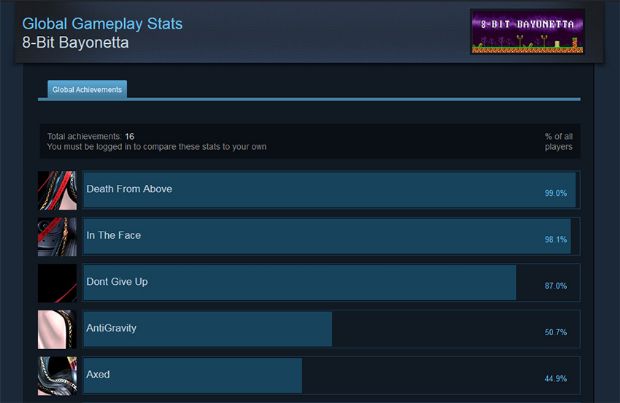 Steam'de bedava bir Bayonetta oyunu yayınlandı - 1 Steam'de bedava bir Bayonetta oyunu yayınlandı - 1